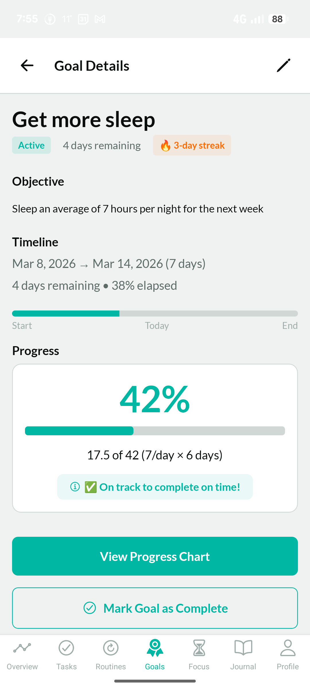 Individual goal showing burndown chart and streak progress