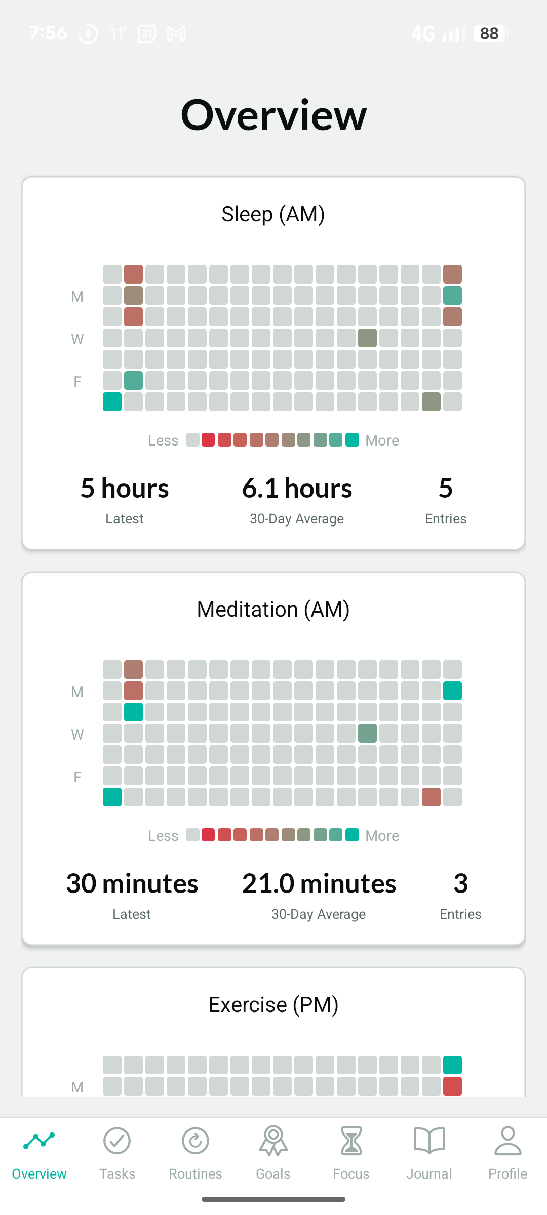 The Overview screen showing active goals, today's tasks, routine progress, and habit heatmaps